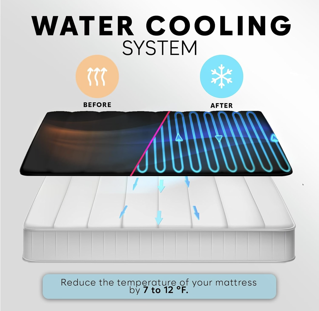 Adamson B10 Cooling Water Mattress Topper Twin 100% Cotton Remote 39x75in