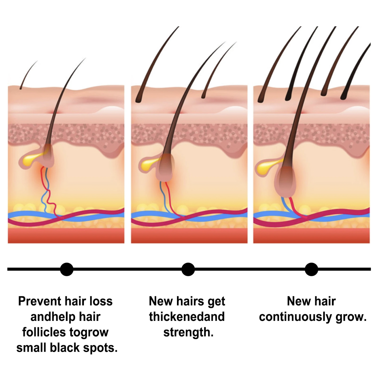 Batana Hair Spray Scalp Deep Moisture Repair Hair Strong Hair